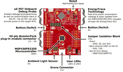 图3. 开发板MSP‑EXP430FR2355 LaunchPad™概述图